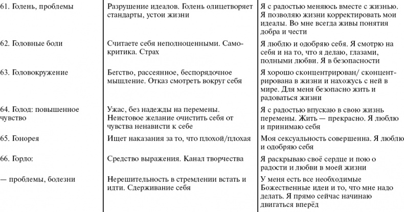 Иллюстрация к книге — Путь к свободе. Кармические причины возникновения проблем, или Как изменить свою жизнь [_15.jpg]