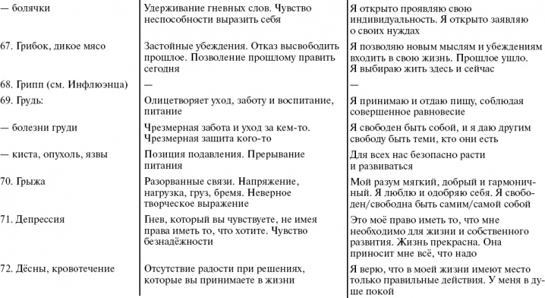 Иллюстрация к книге — Путь к свободе. Кармические причины возникновения проблем, или Как изменить свою жизнь [_16.jpg]