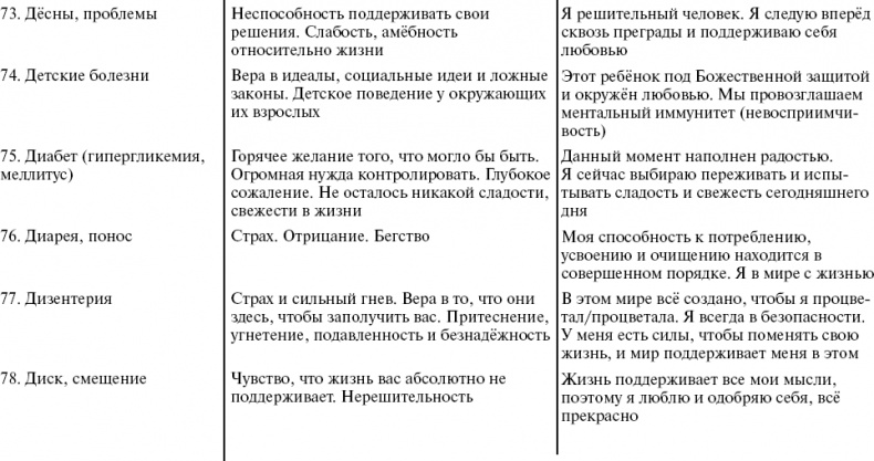 Иллюстрация к книге — Путь к свободе. Кармические причины возникновения проблем, или Как изменить свою жизнь [_17.jpg]