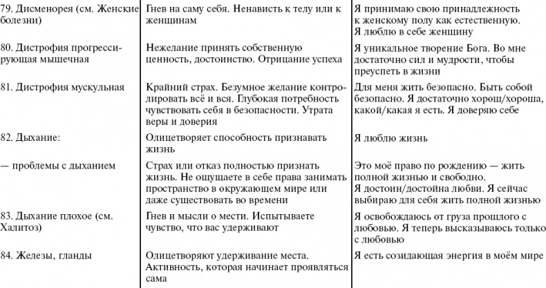 Иллюстрация к книге — Путь к свободе. Кармические причины возникновения проблем, или Как изменить свою жизнь [_18.jpg]
