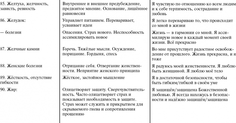 Иллюстрация к книге — Путь к свободе. Кармические причины возникновения проблем, или Как изменить свою жизнь [_19.jpg]