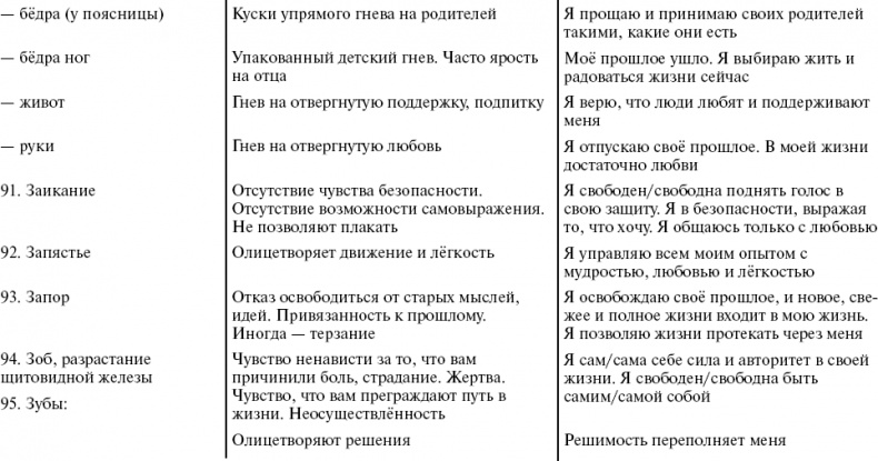 Иллюстрация к книге — Путь к свободе. Кармические причины возникновения проблем, или Как изменить свою жизнь [_20.jpg]