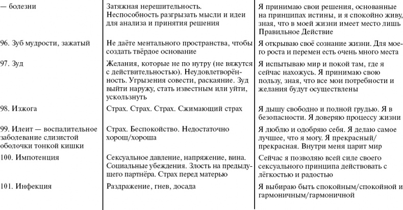 Иллюстрация к книге — Путь к свободе. Кармические причины возникновения проблем, или Как изменить свою жизнь [_21.jpg]