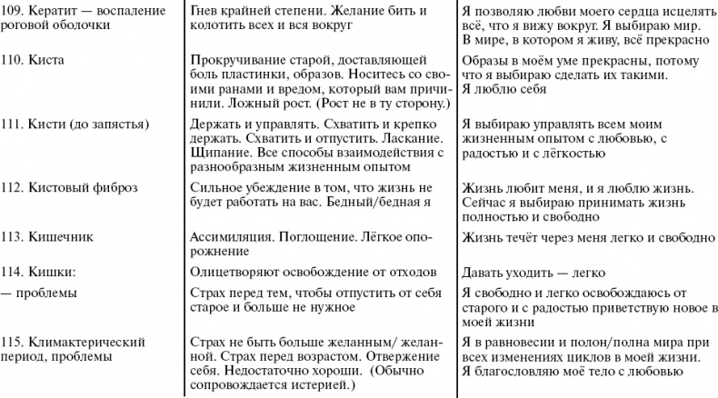Иллюстрация к книге — Путь к свободе. Кармические причины возникновения проблем, или Как изменить свою жизнь [_23.jpg]