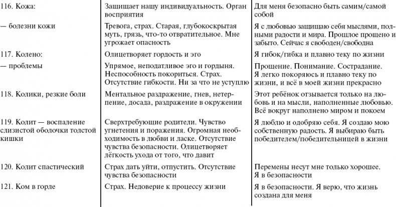 Иллюстрация к книге — Путь к свободе. Кармические причины возникновения проблем, или Как изменить свою жизнь [_24.jpg]