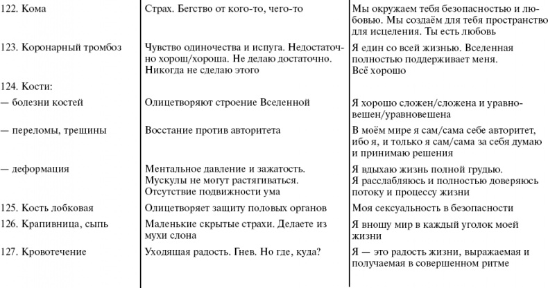 Иллюстрация к книге — Путь к свободе. Кармические причины возникновения проблем, или Как изменить свою жизнь [_25.jpg]