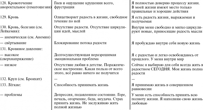 Иллюстрация к книге — Путь к свободе. Кармические причины возникновения проблем, или Как изменить свою жизнь [_26.jpg]