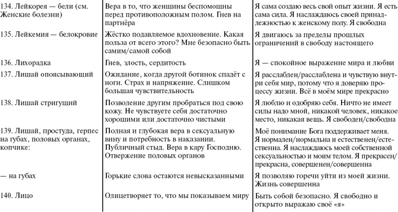 Иллюстрация к книге — Путь к свободе. Кармические причины возникновения проблем, или Как изменить свою жизнь [_27.jpg]