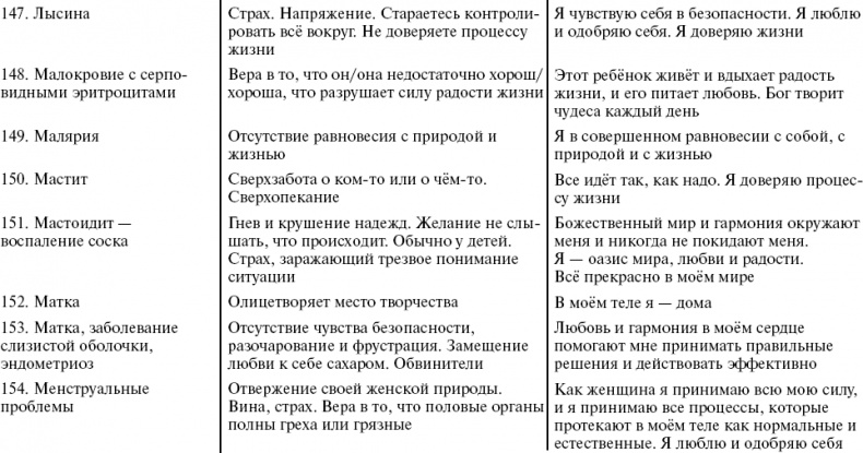 Иллюстрация к книге — Путь к свободе. Кармические причины возникновения проблем, или Как изменить свою жизнь [_29.jpg]