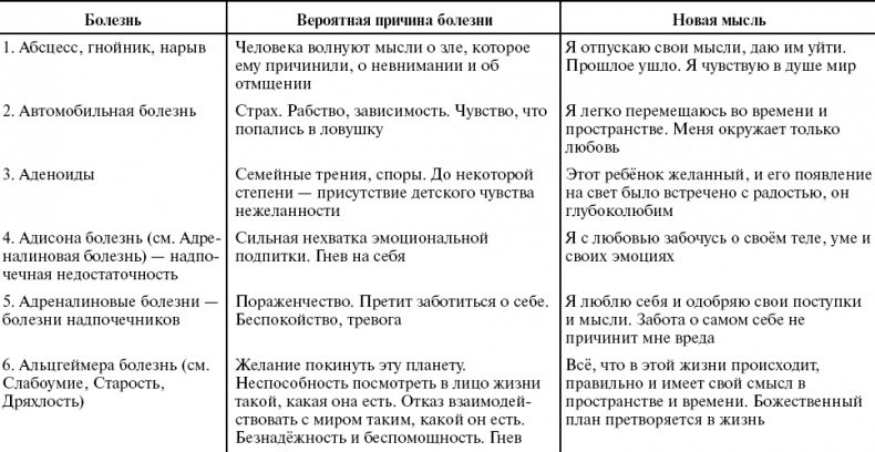 Иллюстрация к книге — Путь к свободе. Кармические причины возникновения проблем, или Как изменить свою жизнь [_3.jpg]