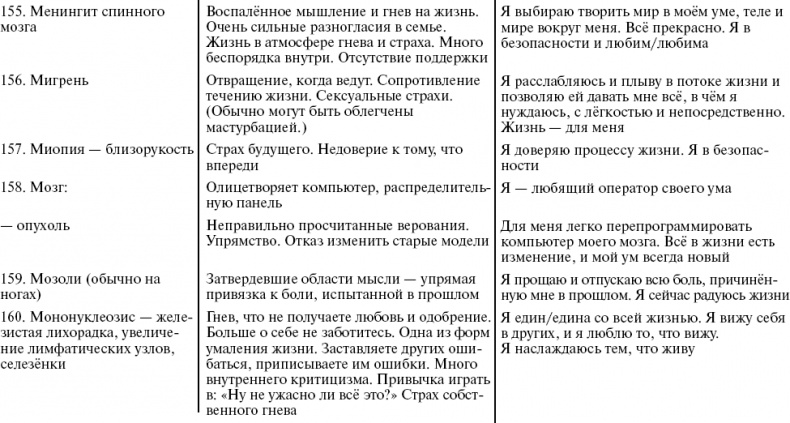 Иллюстрация к книге — Путь к свободе. Кармические причины возникновения проблем, или Как изменить свою жизнь [_30.jpg]