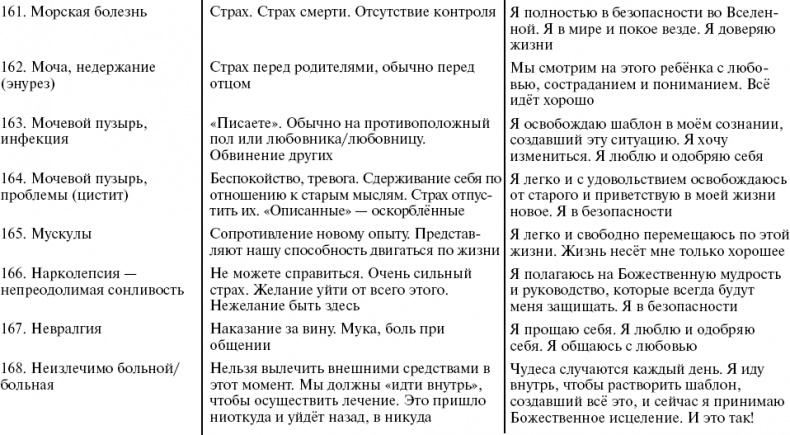 Иллюстрация к книге — Путь к свободе. Кармические причины возникновения проблем, или Как изменить свою жизнь [_31.jpg]