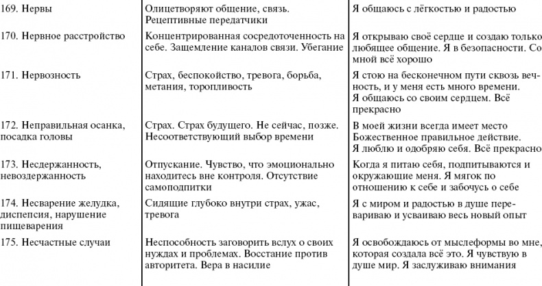 Иллюстрация к книге — Путь к свободе. Кармические причины возникновения проблем, или Как изменить свою жизнь [_32.jpg]