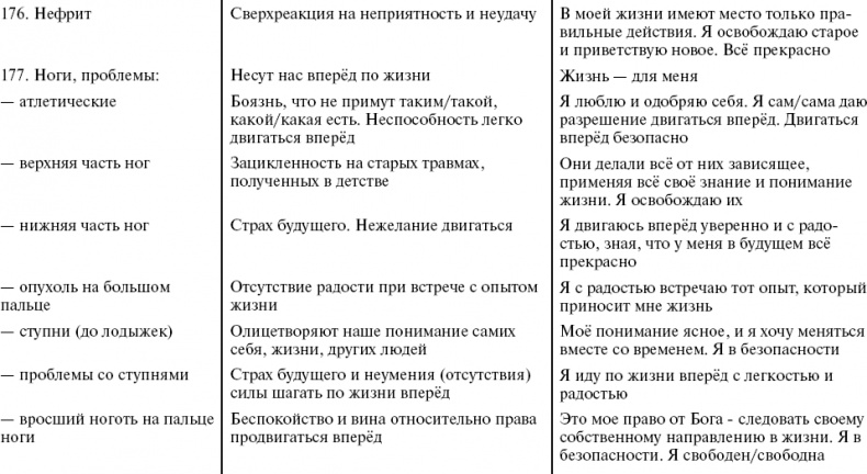 Иллюстрация к книге — Путь к свободе. Кармические причины возникновения проблем, или Как изменить свою жизнь [_33.jpg]