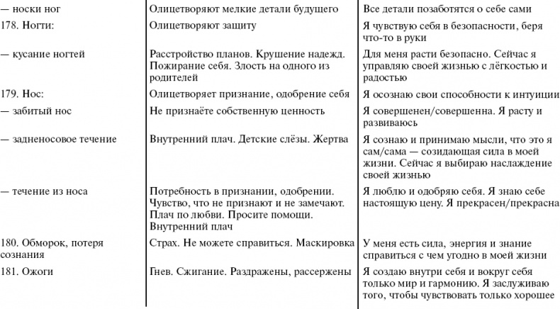 Иллюстрация к книге — Путь к свободе. Кармические причины возникновения проблем, или Как изменить свою жизнь [_34.jpg]