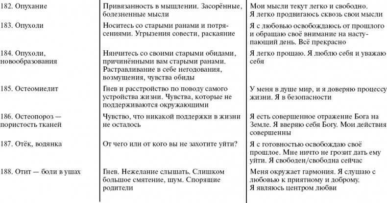 Иллюстрация к книге — Путь к свободе. Кармические причины возникновения проблем, или Как изменить свою жизнь [_35.jpg]