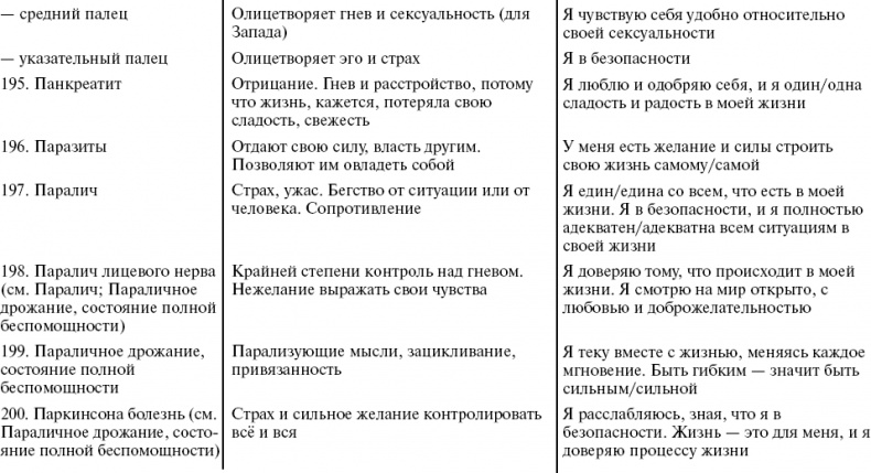 Иллюстрация к книге — Путь к свободе. Кармические причины возникновения проблем, или Как изменить свою жизнь [_37.jpg]