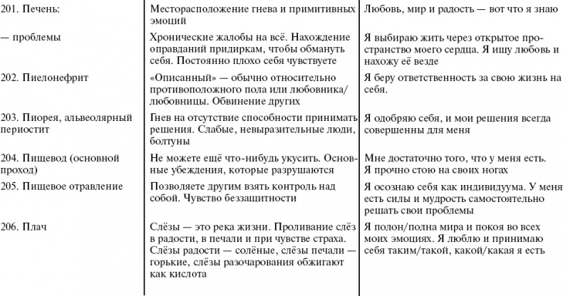 Иллюстрация к книге — Путь к свободе. Кармические причины возникновения проблем, или Как изменить свою жизнь [_38.jpg]