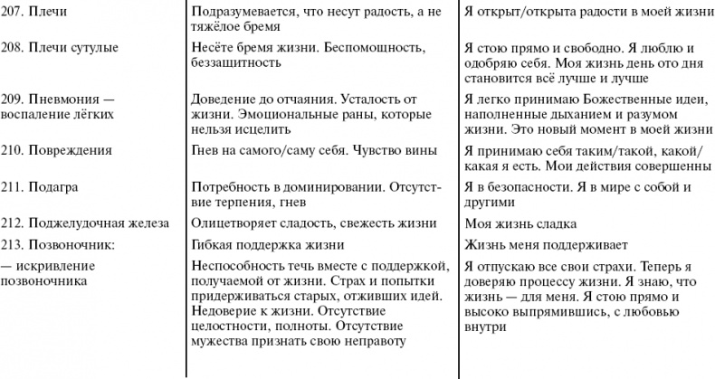 Иллюстрация к книге — Путь к свободе. Кармические причины возникновения проблем, или Как изменить свою жизнь [_39.jpg]