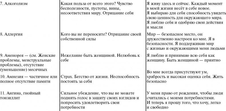 Иллюстрация к книге — Путь к свободе. Кармические причины возникновения проблем, или Как изменить свою жизнь [_4.jpg]