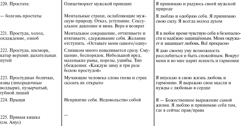 Иллюстрация к книге — Путь к свободе. Кармические причины возникновения проблем, или Как изменить свою жизнь [_41.jpg]