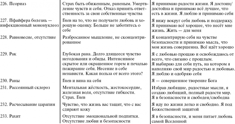 Иллюстрация к книге — Путь к свободе. Кармические причины возникновения проблем, или Как изменить свою жизнь [_42.jpg]