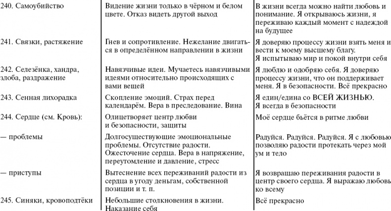 Иллюстрация к книге — Путь к свободе. Кармические причины возникновения проблем, или Как изменить свою жизнь [_44.jpg]