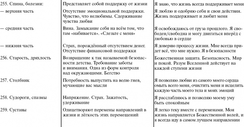 Иллюстрация к книге — Путь к свободе. Кармические причины возникновения проблем, или Как изменить свою жизнь [_46.jpg]