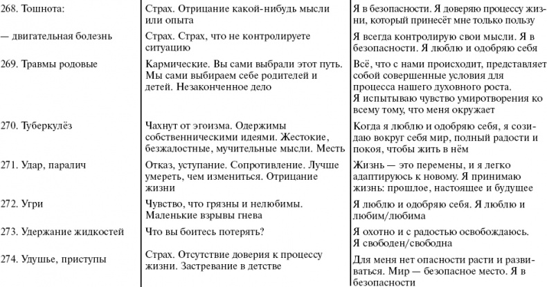 Иллюстрация к книге — Путь к свободе. Кармические причины возникновения проблем, или Как изменить свою жизнь [_48.jpg]