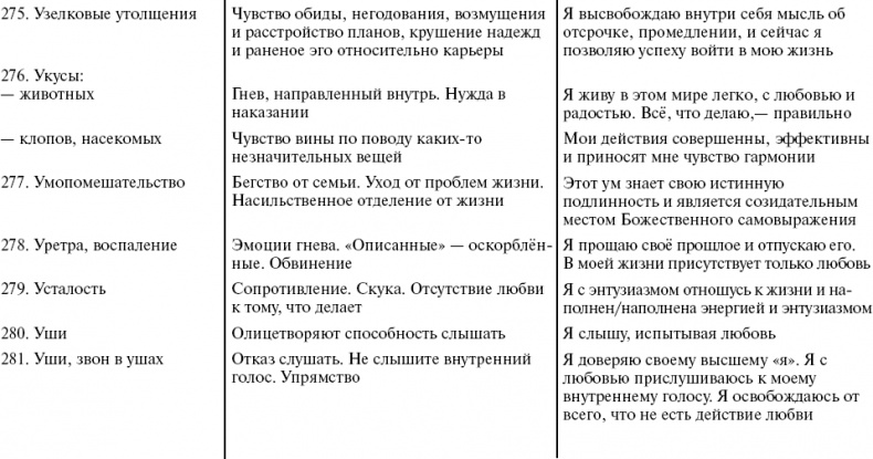 Иллюстрация к книге — Путь к свободе. Кармические причины возникновения проблем, или Как изменить свою жизнь [_49.jpg]