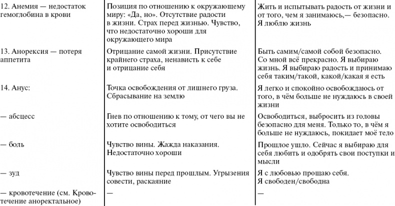 Иллюстрация к книге — Путь к свободе. Кармические причины возникновения проблем, или Как изменить свою жизнь [_5.jpg]