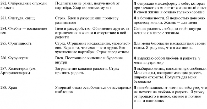 Иллюстрация к книге — Путь к свободе. Кармические причины возникновения проблем, или Как изменить свою жизнь [_50.jpg]