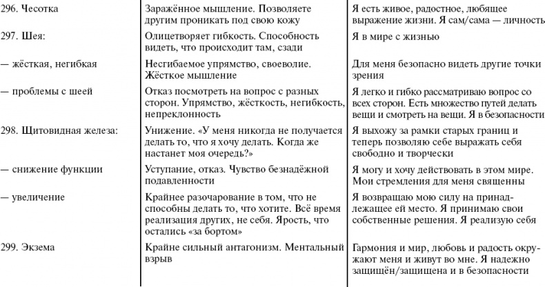 Иллюстрация к книге — Путь к свободе. Кармические причины возникновения проблем, или Как изменить свою жизнь [_52.jpg]