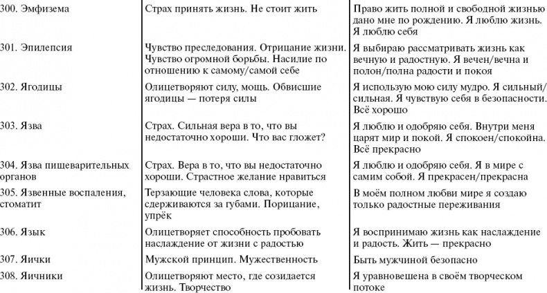 Иллюстрация к книге — Путь к свободе. Кармические причины возникновения проблем, или Как изменить свою жизнь [_53.jpg]