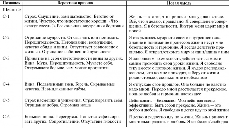 Иллюстрация к книге — Путь к свободе. Кармические причины возникновения проблем, или Как изменить свою жизнь [_54.jpg]