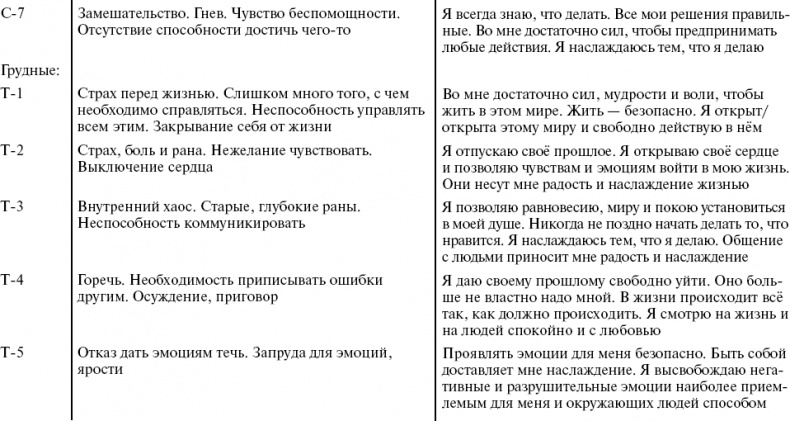 Иллюстрация к книге — Путь к свободе. Кармические причины возникновения проблем, или Как изменить свою жизнь [_55.jpg]