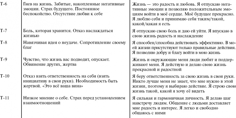 Иллюстрация к книге — Путь к свободе. Кармические причины возникновения проблем, или Как изменить свою жизнь [_56.jpg]