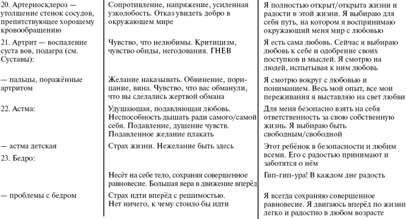 Иллюстрация к книге — Путь к свободе. Кармические причины возникновения проблем, или Как изменить свою жизнь [_7.jpg]
