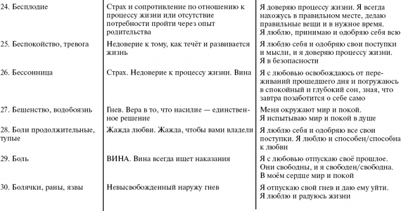Иллюстрация к книге — Путь к свободе. Кармические причины возникновения проблем, или Как изменить свою жизнь [_8.jpg]