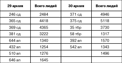 Иллюстрация к книге — «Я убит подо Ржевом». Трагедия Мончаловского «котла» [i_106.jpg]