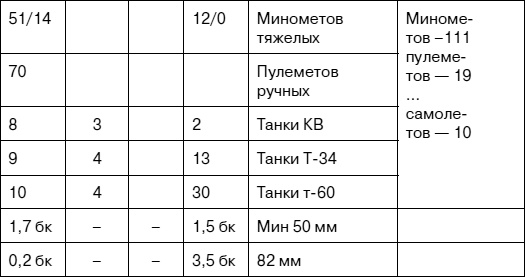 Иллюстрация к книге — «Я убит подо Ржевом». Трагедия Мончаловского «котла» [i_109.jpg]