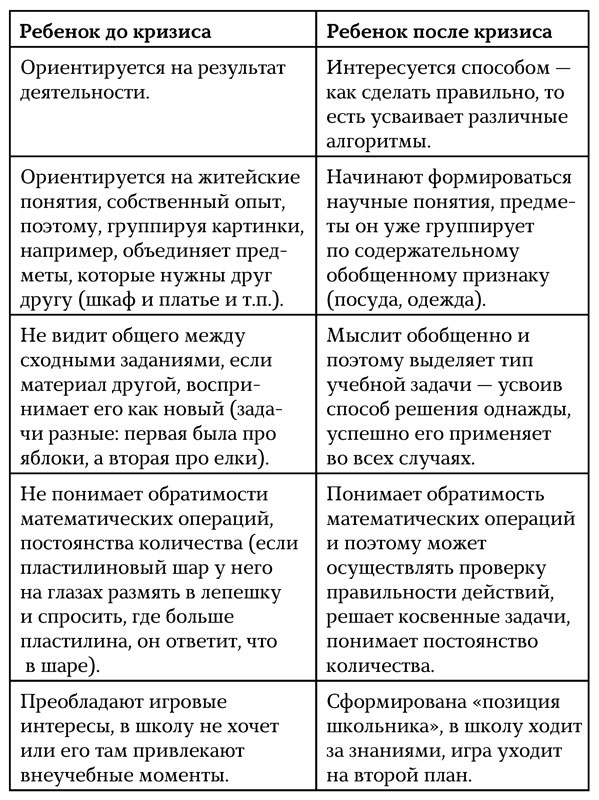 Иллюстрация к книге — Развиваем способности ребенка. Как подготовить его к школе? От 4 до 7 лет [pagesfromblock_001224.jpg]