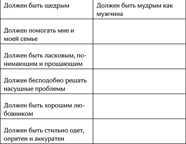 Секреты умной женщины. Как быть его единственной