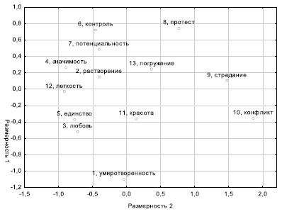 Иллюстрация к книге — Как обрести вдохновение и использовать его ресурсы: современные возможности [i_001.jpg]