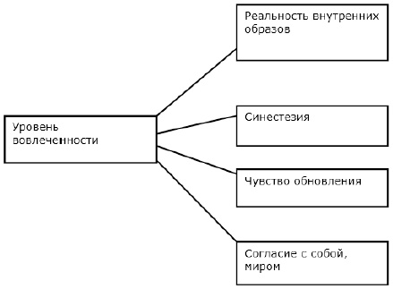 Иллюстрация к книге — Как обрести вдохновение и использовать его ресурсы: современные возможности [i_004.jpg]
