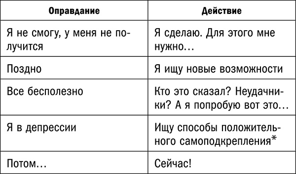 Иллюстрация к книге — Управляй возрастом. Живи дольше, зарабатывай больше [i_005.jpg]