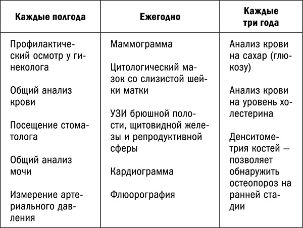 Иллюстрация к книге — Управляй возрастом. Живи дольше, зарабатывай больше [i_008.jpg]