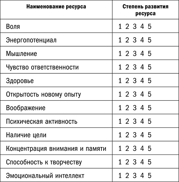 Иллюстрация к книге — Управляй возрастом. Живи дольше, зарабатывай больше [i_013.jpg]