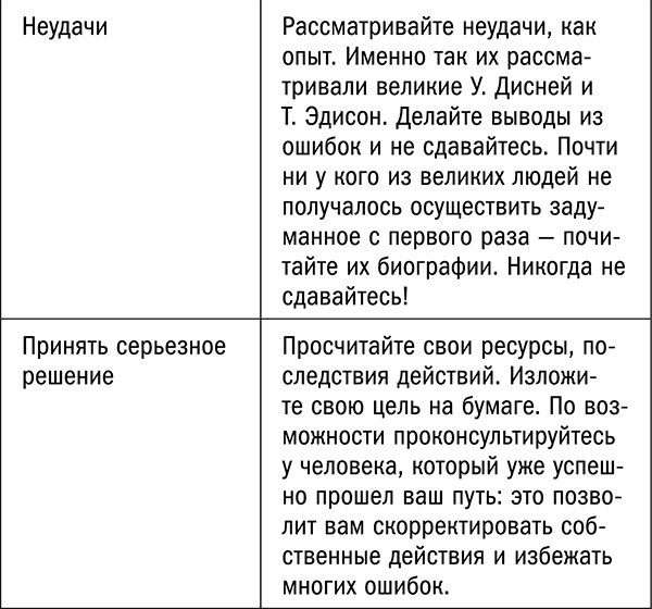 Иллюстрация к книге — Управляй возрастом. Живи дольше, зарабатывай больше [i_017.jpg]