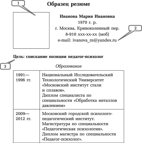 Иллюстрация к книге — Управляй возрастом. Живи дольше, зарабатывай больше [i_018.jpg]